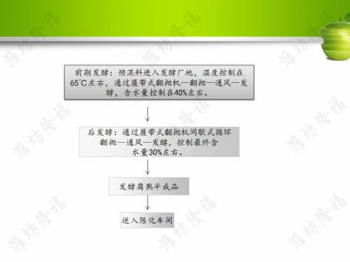 5萬噸牛（羊）糞擠壓有機肥